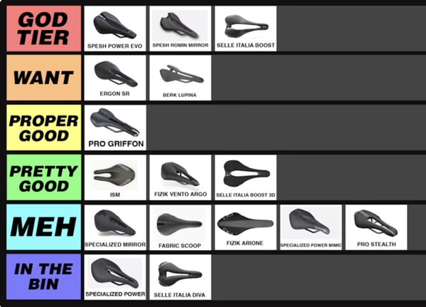 bicycle_saddle_ranking_chart.png