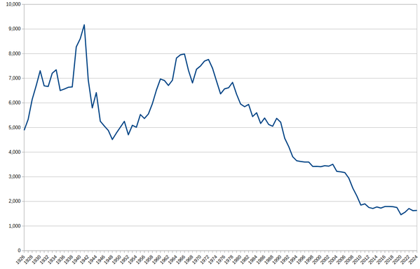 Killed_on_British_Roads_1926-2024.png