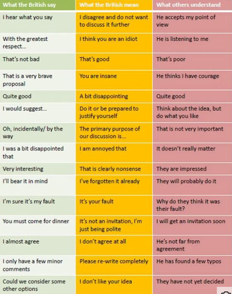 what the british say.png